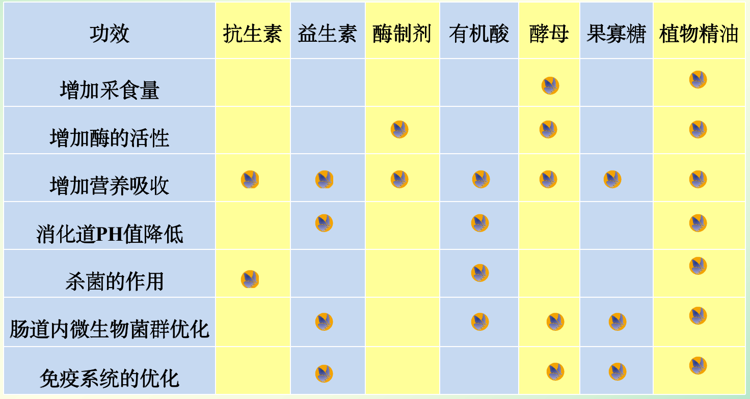 泰瑞宝-新一代饲料替抗升级产品 天然植物精油 植物提取物