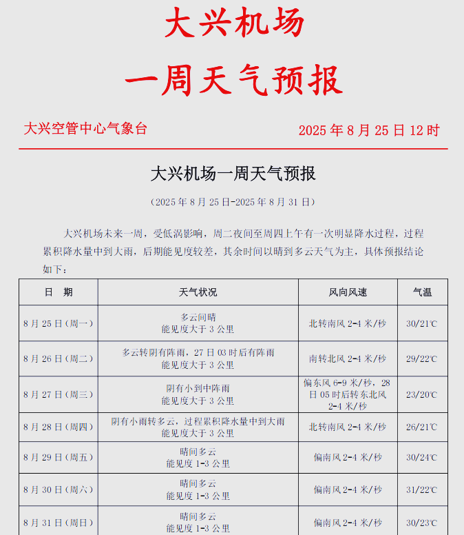 华北地区天气预报预报