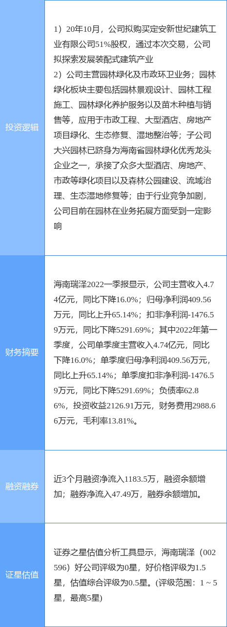 海南瑞泽装配式建筑图片