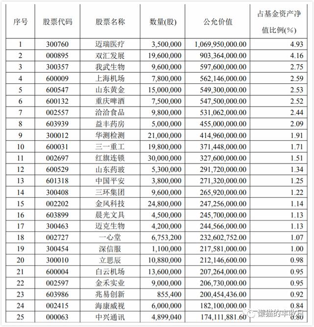 「明星基金经理系列"平衡大师"傅友兴