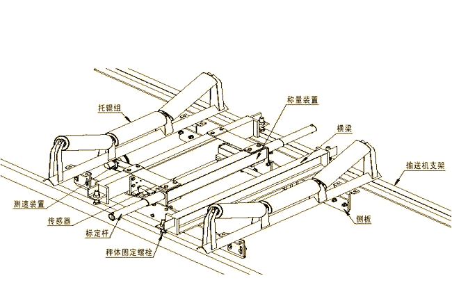 电子皮带秤的工作原理,技术参数及未来发展趋势概述