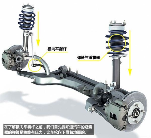 汽车扭力杆的工作原理图片