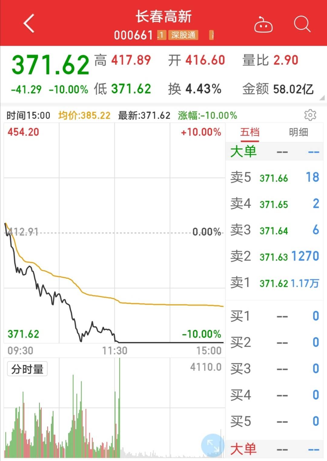 000661股票行情