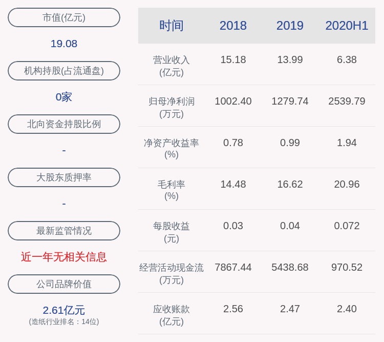 民丰特纸:郑伟明辞去公司董事等职务