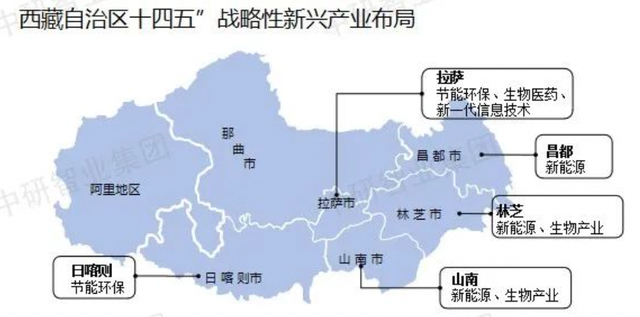 國內31個省區市戰略性新興產業佈局