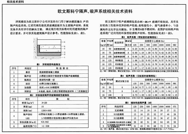 08j931《建筑隔声与吸声构造图集》(下册)