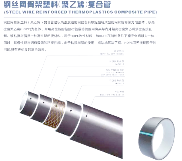 钢丝网骨架聚乙烯复合管在现代管道行业的革新应用