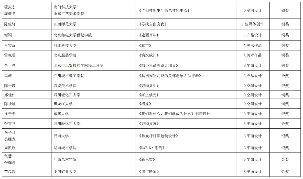 2022—2023·第十卷《中国艺术设计年鉴》暨艺术文献奖获奖名单