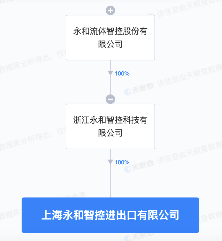 永和智控上海投资新设进出口公司