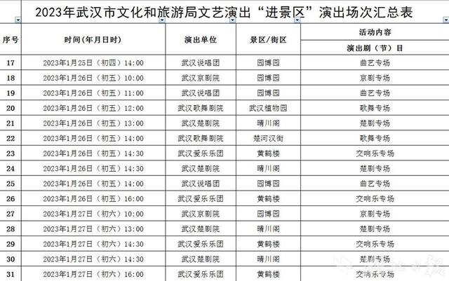 好戏连台贺新春 武汉95场文艺演出陪您过大年