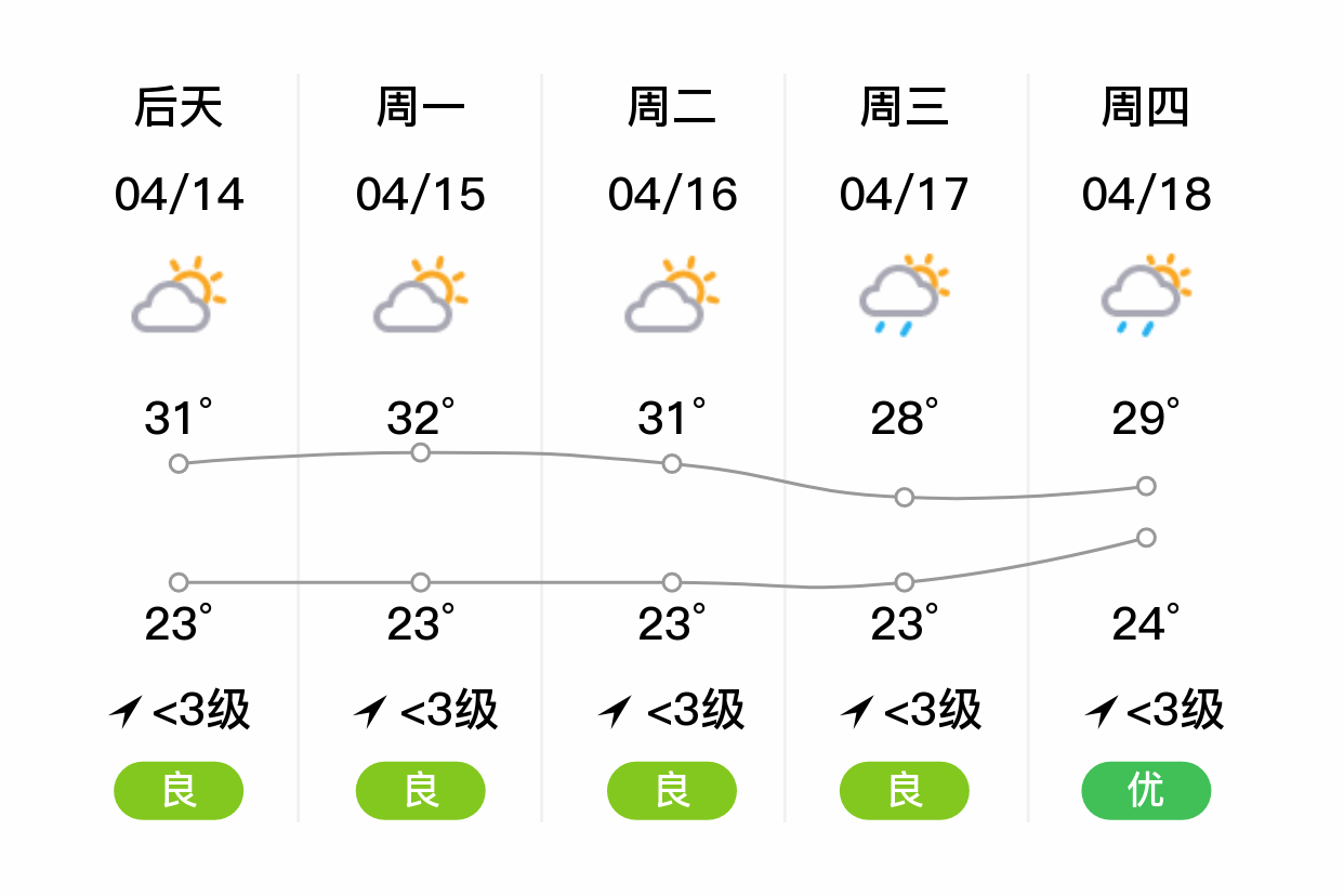 东莞天气明天图片