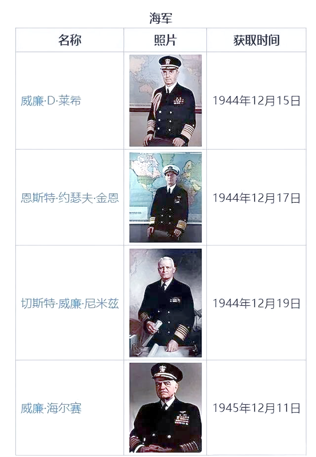 美国历史上的五星与六星上将有哪些?