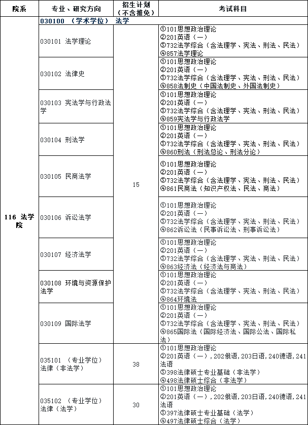 法学考研院校丨南开大学:招生情况,参考书,分数线和录取数据