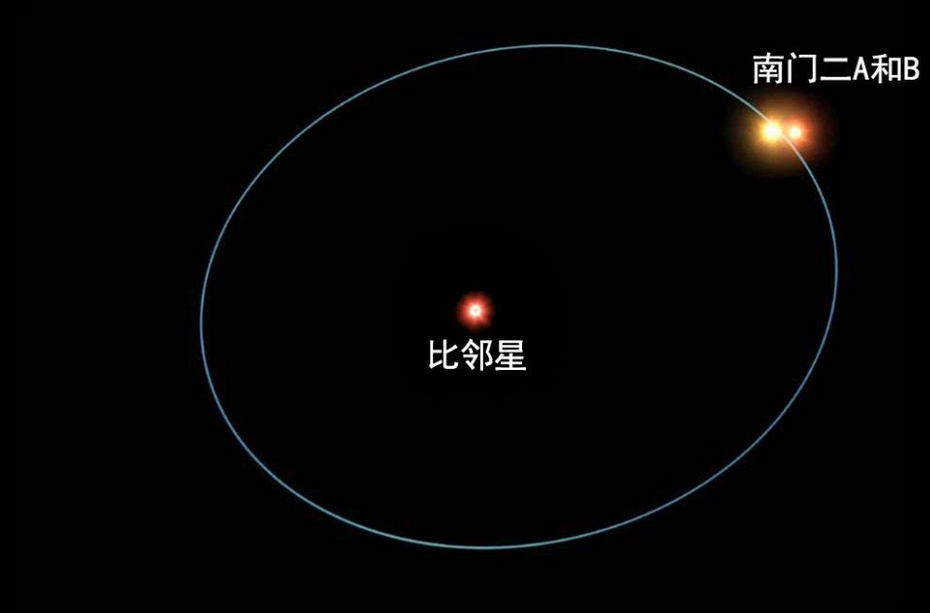 我们常说的北极星是什么恒星?距离地球多远,体型有多大?