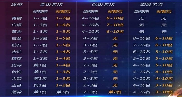 球球英雄合作boss顺序
