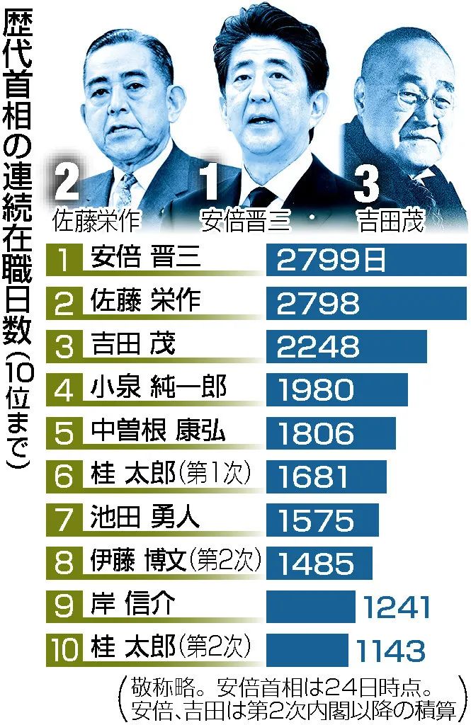 突发!安倍晋三决定辞职,日经225指数直线跳水!