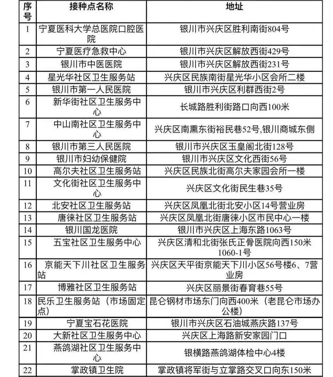 重要通知 银川恢复新冠病毒疫苗第一剂接种