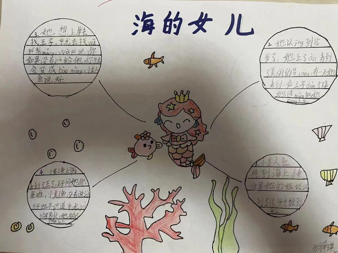 《安徒生童话》故事情节思维导图精选