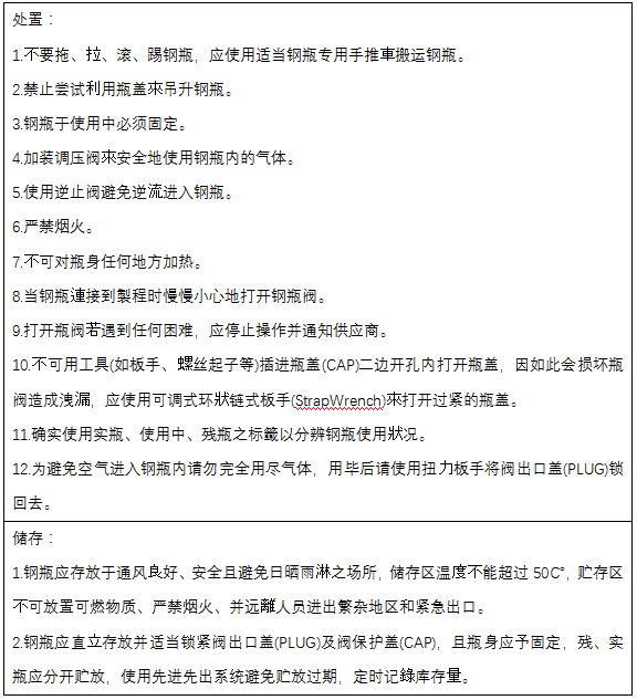 关于八氟丙烷你知道多少?