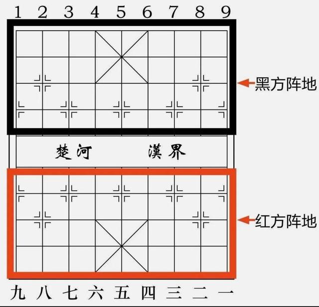 象棋入门一学就会,走进象棋世界,教学式地认识棋盘