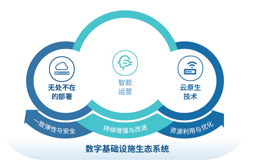 软件开发行业的最新动态与发展趋势