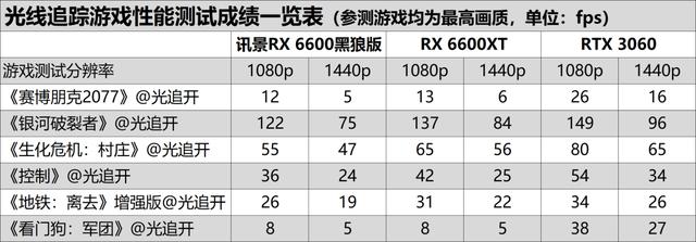 讯景黑狼6600xt首发价图片