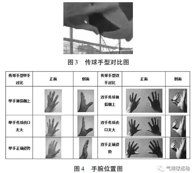 排球二传手型教学图片