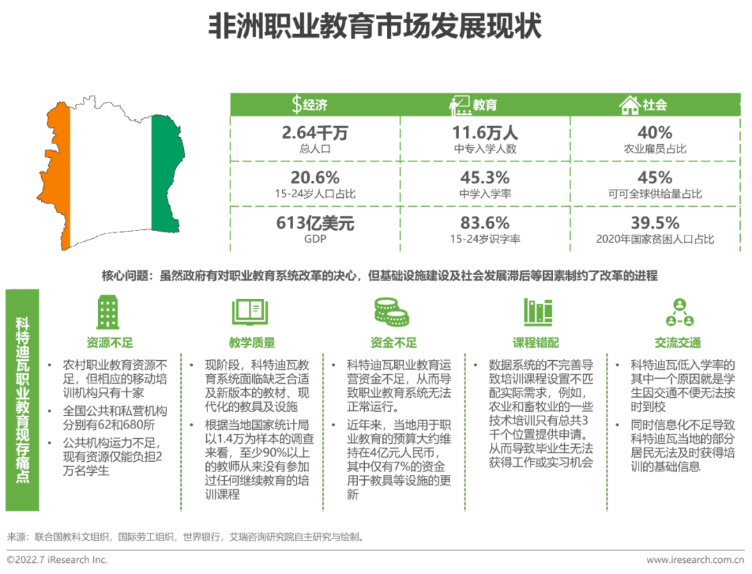 2022年全球职业教育行业发展报告