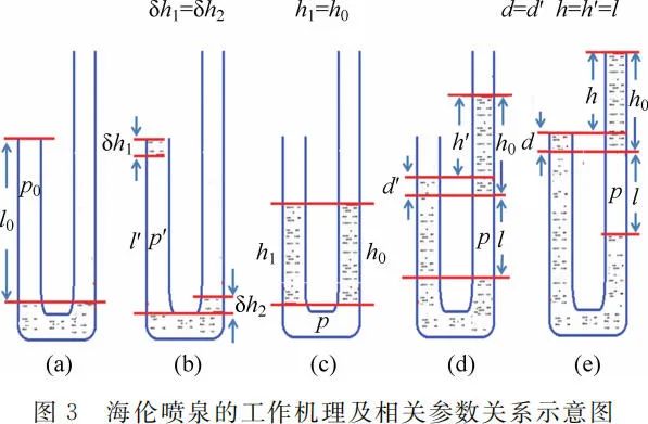 基于拓扑思想对海伦喷泉实验原理的分析