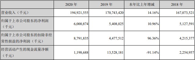 金龍魚年報亮相股價跌6% 華泰柏瑞林園投資等持股