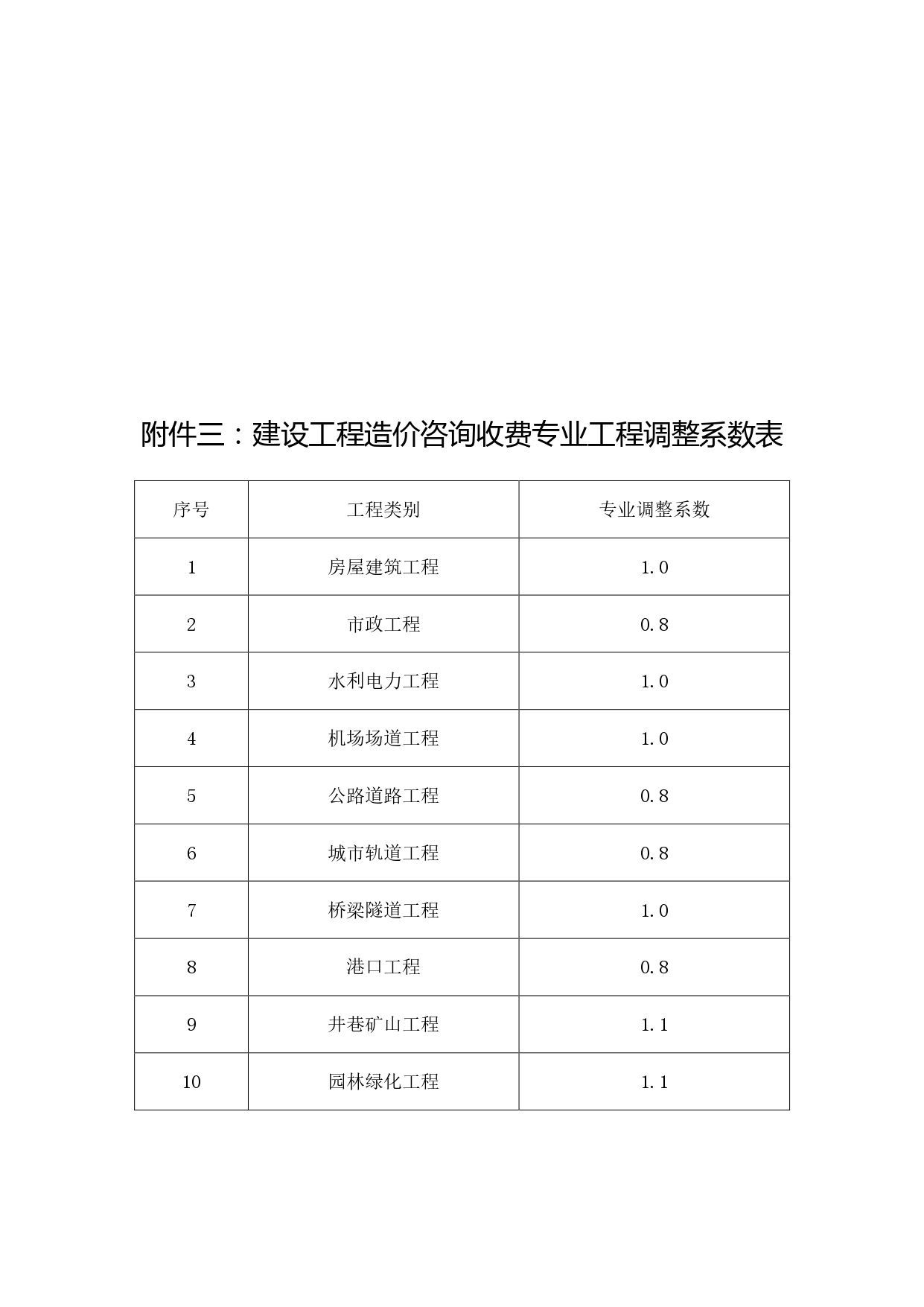 公开透明!最新河南建设工程造价咨询行业服务收费参考价格发布!