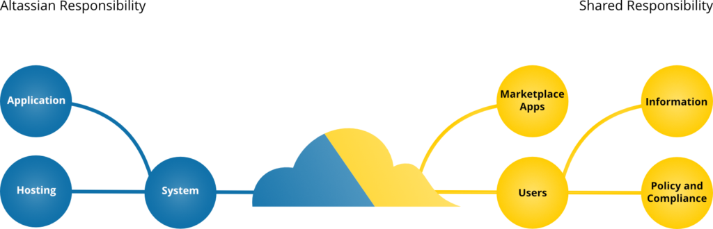 为什么要备份 GitHub、GitLab 或 Bitbucket——数据丢失的风险1 为什么要备份 GitHub、GitLab 或 Bitbucket——数据丢失的风险