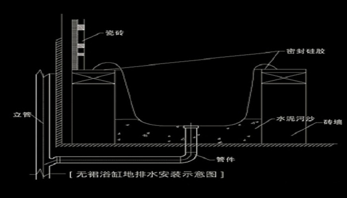 浴缸安装方法图解图片