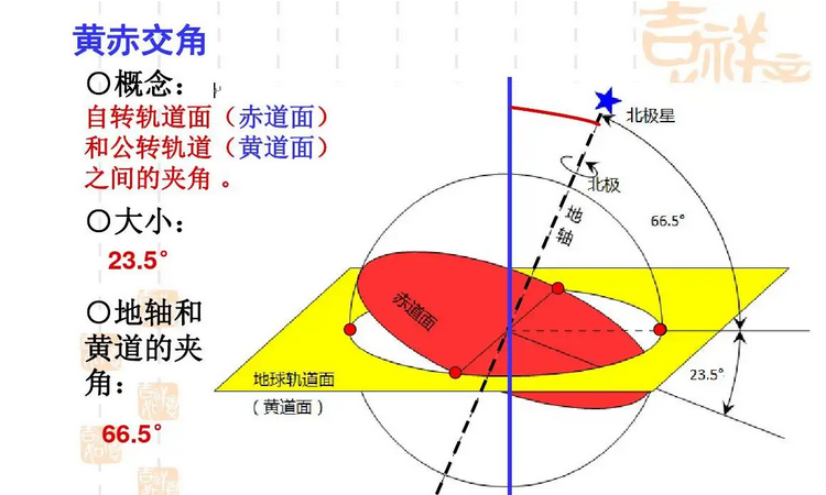 倾斜度怎么测量图片