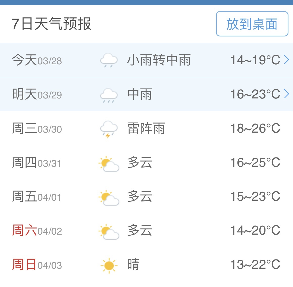 未来三天,揭阳市仍有降水!