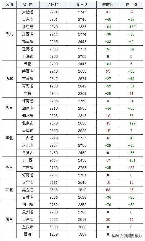 今日最新玉米价格行情,2022年1月19日全国各省玉米价格