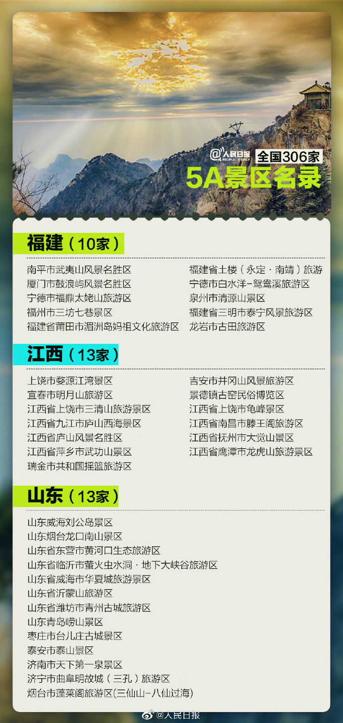 全国306家5a级景区全名单来了!湖南11家上榜