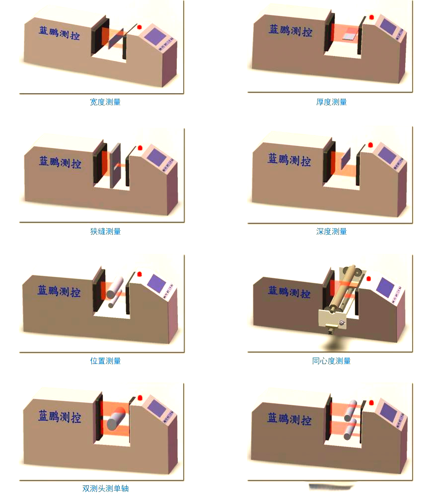 3D测量仪在现代工业的广泛应用
