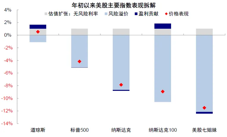 熟悉交易规则与费用