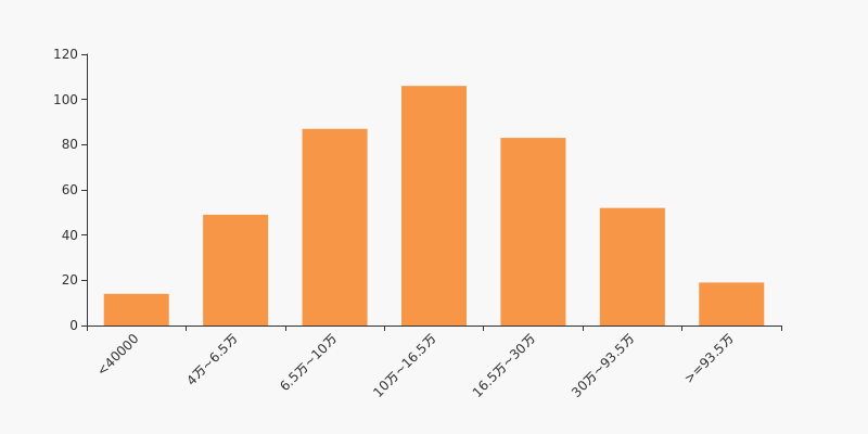 矩子科技股东户数增加41.68%,户均持股18.74万元