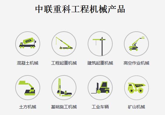 中國工程機械行業龍頭企業中聯重科分析:起重機械及混凝土機械獲利