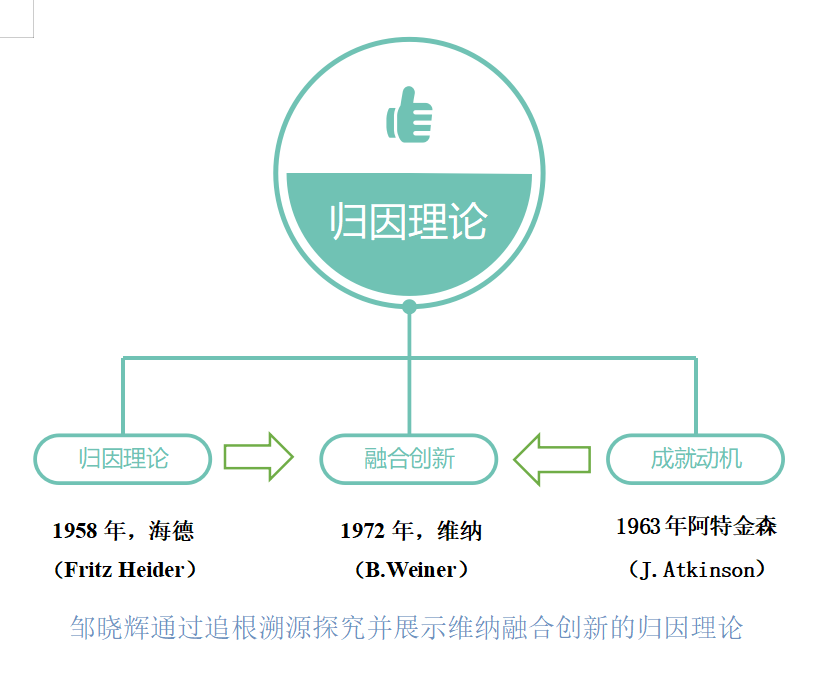 海德归因理论图片