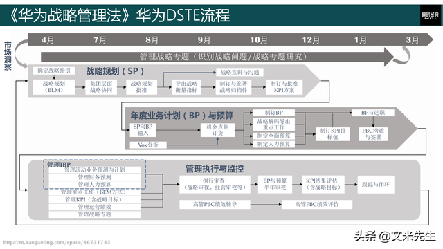 华为公司战略解码,268页华为战略管理法,华为战略管理实践经验