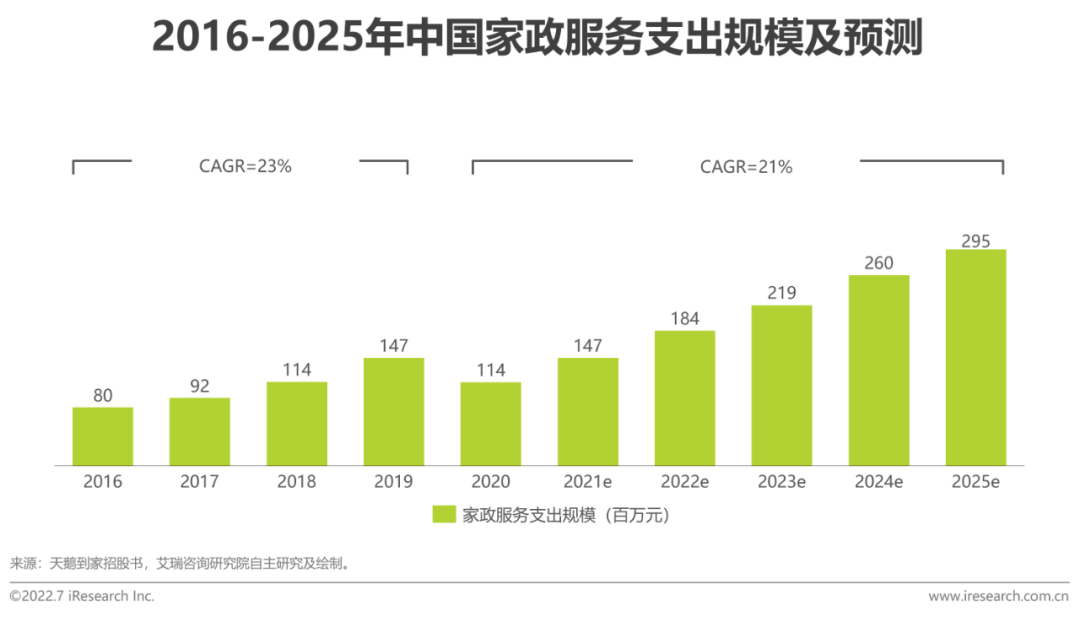2022年全球职业教育行业发展报告