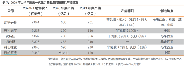 英科医疗资料图图片