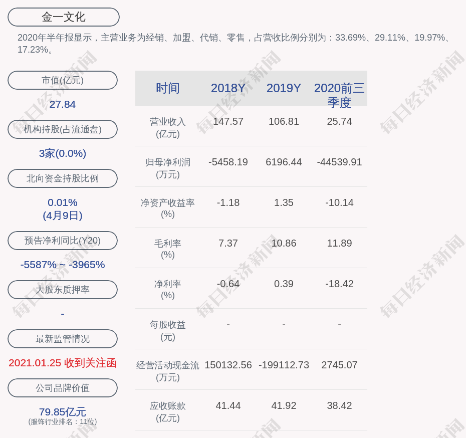 金一文化钟葱图片