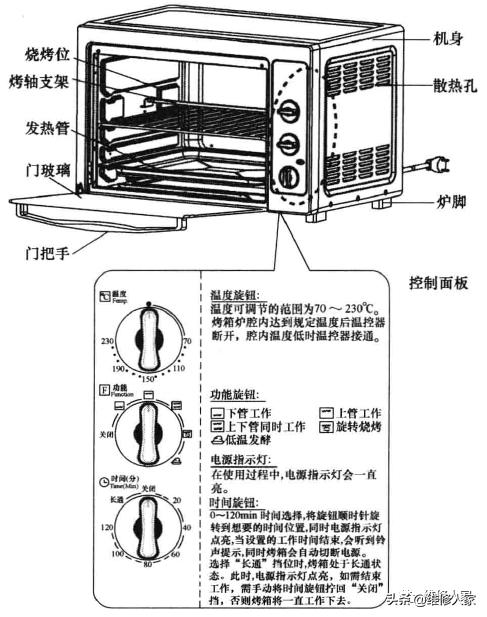 格兰仕烤箱内部结构图图片