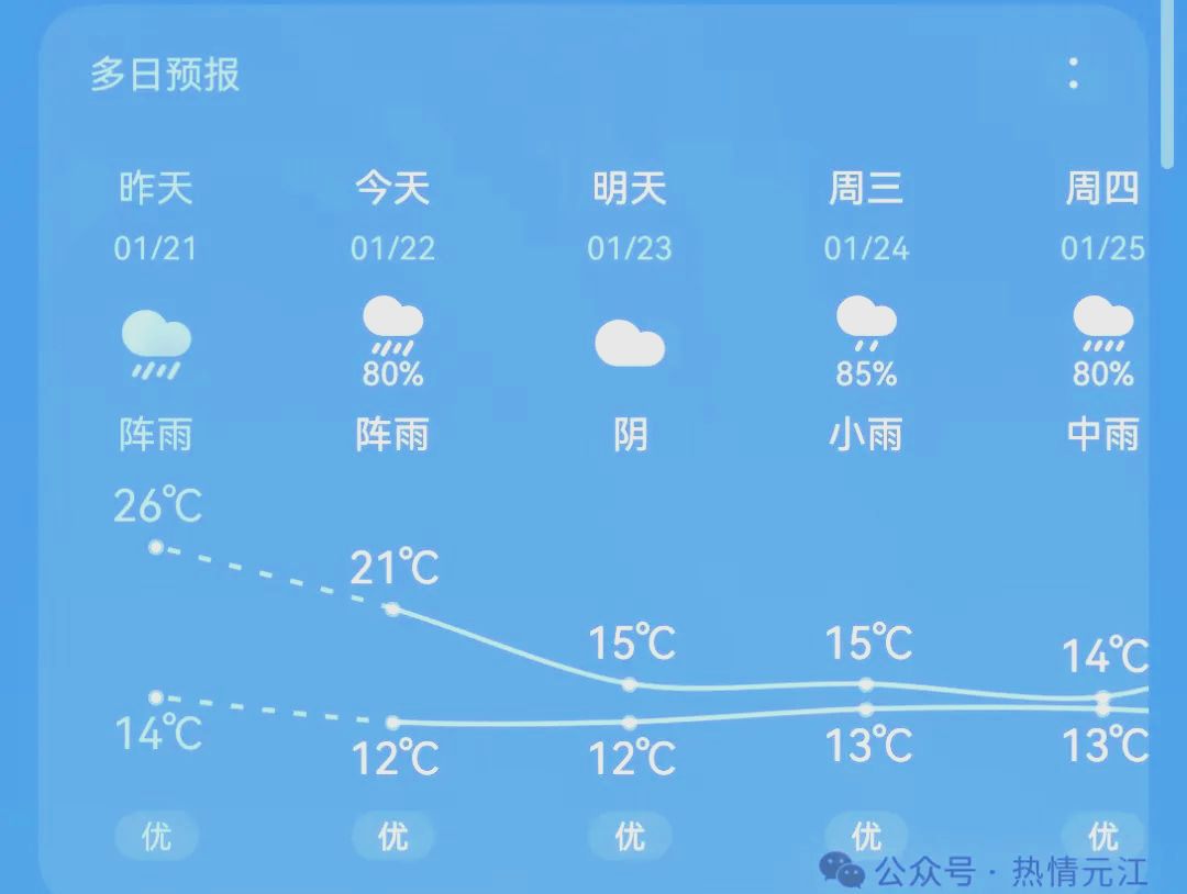 四川省广元市利州区天气今日情况
