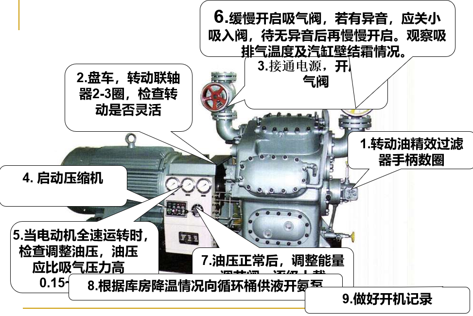 活塞式压缩机应用领域图片