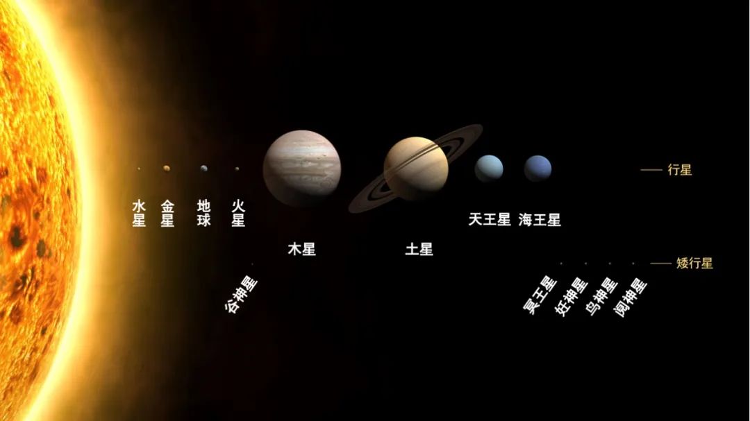 最新发现 宇宙中不只有三体